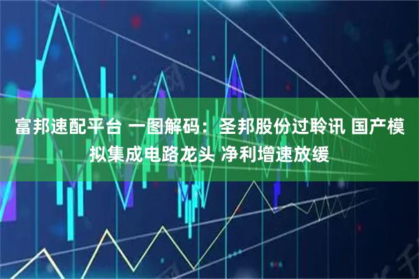 富邦速配平台 一图解码：圣邦股份过聆讯 国产模拟集成电路龙头 净利增速放缓